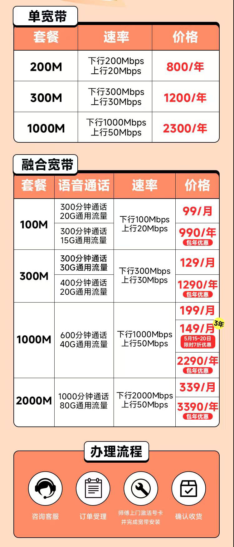 佛山电信.jpg 佛山电信.jpg
